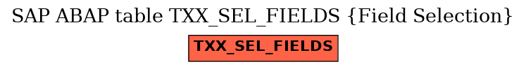 E-R Diagram for table TXX_SEL_FIELDS (Field Selection)