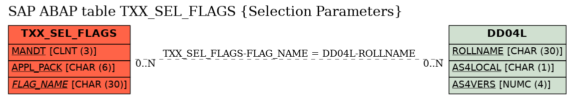 E-R Diagram for table TXX_SEL_FLAGS (Selection Parameters)