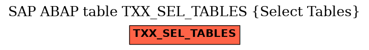 E-R Diagram for table TXX_SEL_TABLES (Select Tables)