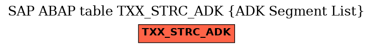 E-R Diagram for table TXX_STRC_ADK (ADK Segment List)