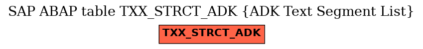 E-R Diagram for table TXX_STRCT_ADK (ADK Text Segment List)