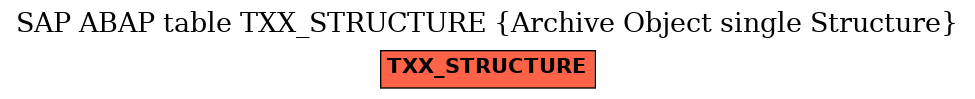 E-R Diagram for table TXX_STRUCTURE (Archive Object single Structure)