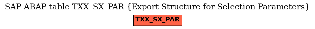 E-R Diagram for table TXX_SX_PAR (Export Structure for Selection Parameters)