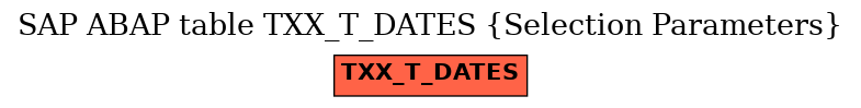 E-R Diagram for table TXX_T_DATES (Selection Parameters)