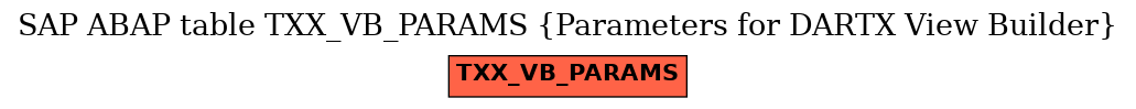 E-R Diagram for table TXX_VB_PARAMS (Parameters for DARTX View Builder)