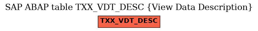 E-R Diagram for table TXX_VDT_DESC (View Data Description)