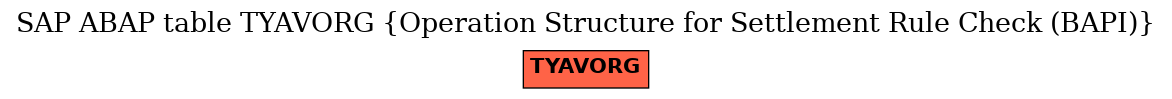 E-R Diagram for table TYAVORG (Operation Structure for Settlement Rule Check (BAPI))