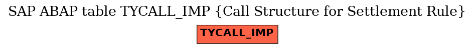 E-R Diagram for table TYCALL_IMP (Call Structure for Settlement Rule)