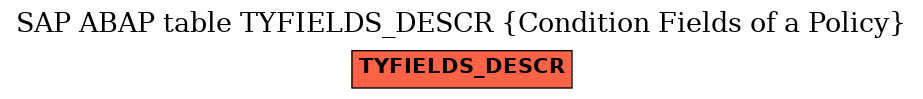 E-R Diagram for table TYFIELDS_DESCR (Condition Fields of a Policy)