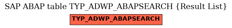 E-R Diagram for table TYP_ADWP_ABAPSEARCH (Result List)