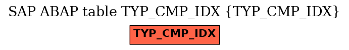 E-R Diagram for table TYP_CMP_IDX (TYP_CMP_IDX)