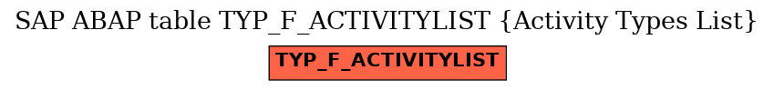 E-R Diagram for table TYP_F_ACTIVITYLIST (Activity Types List)