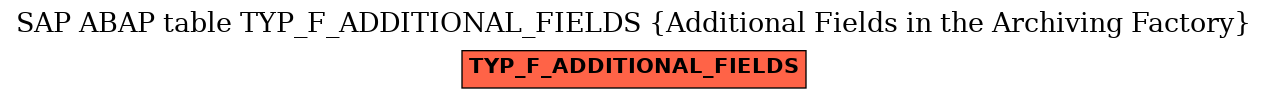 E-R Diagram for table TYP_F_ADDITIONAL_FIELDS (Additional Fields in the Archiving Factory)