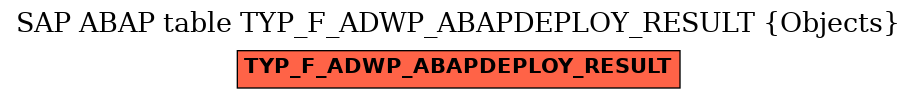 E-R Diagram for table TYP_F_ADWP_ABAPDEPLOY_RESULT (Objects)