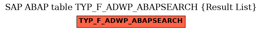 E-R Diagram for table TYP_F_ADWP_ABAPSEARCH (Result List)