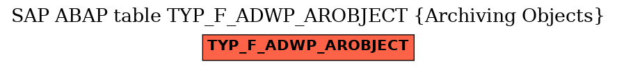 E-R Diagram for table TYP_F_ADWP_AROBJECT (Archiving Objects)