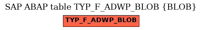 E-R Diagram for table TYP_F_ADWP_BLOB (BLOB)