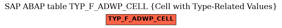 E-R Diagram for table TYP_F_ADWP_CELL (Cell with Type-Related Values)
