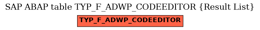 E-R Diagram for table TYP_F_ADWP_CODEEDITOR (Result List)