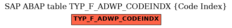 E-R Diagram for table TYP_F_ADWP_CODEINDX (Code Index)