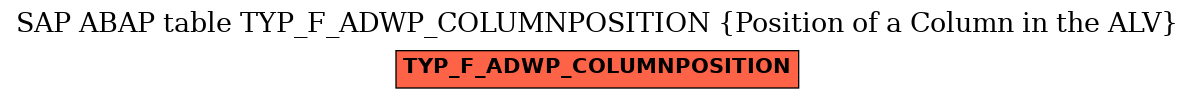 E-R Diagram for table TYP_F_ADWP_COLUMNPOSITION (Position of a Column in the ALV)
