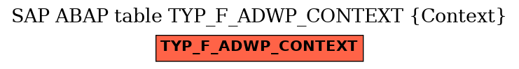 E-R Diagram for table TYP_F_ADWP_CONTEXT (Context)