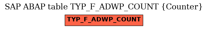 E-R Diagram for table TYP_F_ADWP_COUNT (Counter)