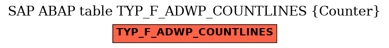 E-R Diagram for table TYP_F_ADWP_COUNTLINES (Counter)