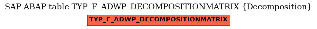 E-R Diagram for table TYP_F_ADWP_DECOMPOSITIONMATRIX (Decomposition)