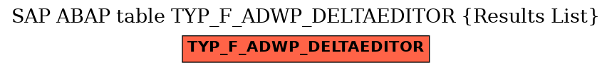 E-R Diagram for table TYP_F_ADWP_DELTAEDITOR (Results List)