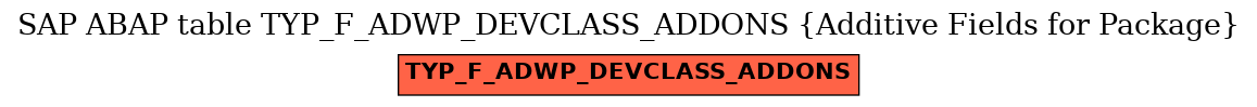 E-R Diagram for table TYP_F_ADWP_DEVCLASS_ADDONS (Additive Fields for Package)