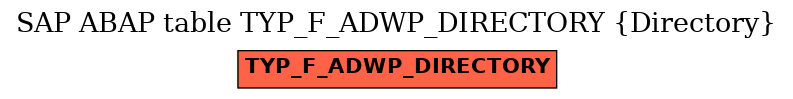 E-R Diagram for table TYP_F_ADWP_DIRECTORY (Directory)