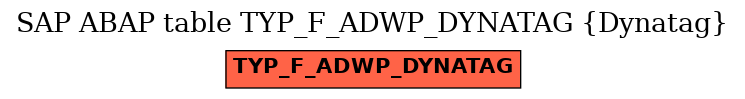 E-R Diagram for table TYP_F_ADWP_DYNATAG (Dynatag)
