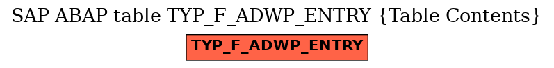 E-R Diagram for table TYP_F_ADWP_ENTRY (Table Contents)