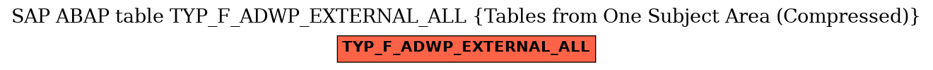 E-R Diagram for table TYP_F_ADWP_EXTERNAL_ALL (Tables from One Subject Area (Compressed))