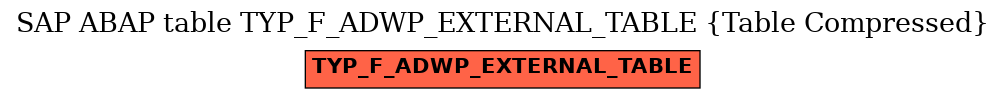 E-R Diagram for table TYP_F_ADWP_EXTERNAL_TABLE (Table Compressed)