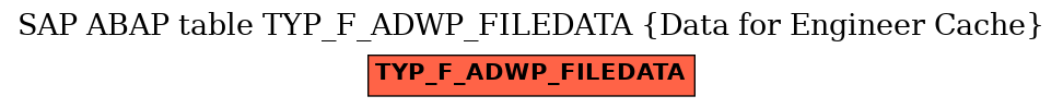 E-R Diagram for table TYP_F_ADWP_FILEDATA (Data for Engineer Cache)