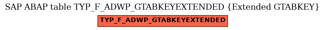 E-R Diagram for table TYP_F_ADWP_GTABKEYEXTENDED (Extended GTABKEY)