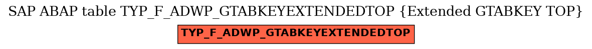 E-R Diagram for table TYP_F_ADWP_GTABKEYEXTENDEDTOP (Extended GTABKEY TOP)