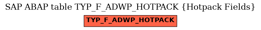 E-R Diagram for table TYP_F_ADWP_HOTPACK (Hotpack Fields)