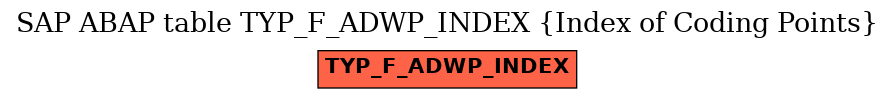 E-R Diagram for table TYP_F_ADWP_INDEX (Index of Coding Points)