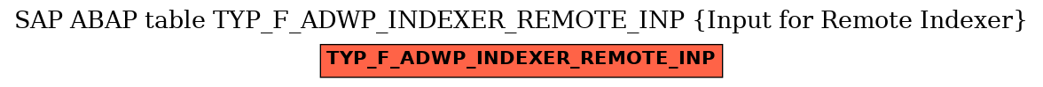 E-R Diagram for table TYP_F_ADWP_INDEXER_REMOTE_INP (Input for Remote Indexer)