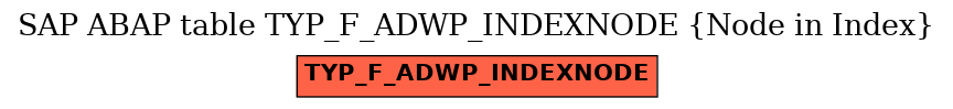 E-R Diagram for table TYP_F_ADWP_INDEXNODE (Node in Index)
