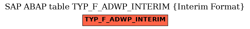 E-R Diagram for table TYP_F_ADWP_INTERIM (Interim Format)