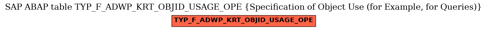 E-R Diagram for table TYP_F_ADWP_KRT_OBJID_USAGE_OPE (Specification of Object Use (for Example, for Queries))