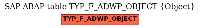 E-R Diagram for table TYP_F_ADWP_OBJECT (Object)