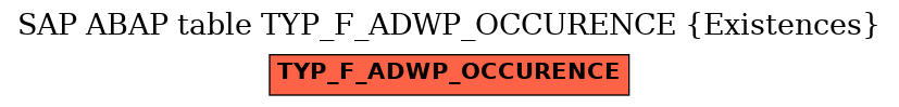 E-R Diagram for table TYP_F_ADWP_OCCURENCE (Existences)