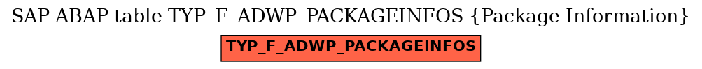 E-R Diagram for table TYP_F_ADWP_PACKAGEINFOS (Package Information)