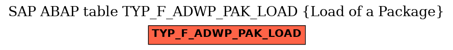 E-R Diagram for table TYP_F_ADWP_PAK_LOAD (Load of a Package)