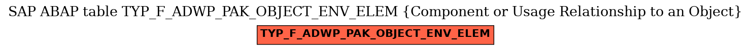 E-R Diagram for table TYP_F_ADWP_PAK_OBJECT_ENV_ELEM (Component or Usage Relationship to an Object)